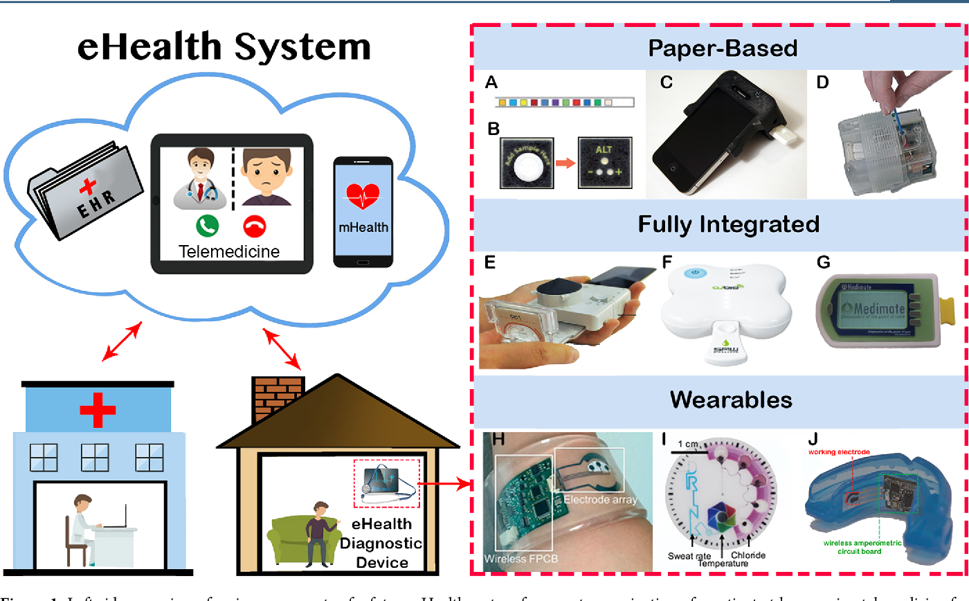 Point of Care