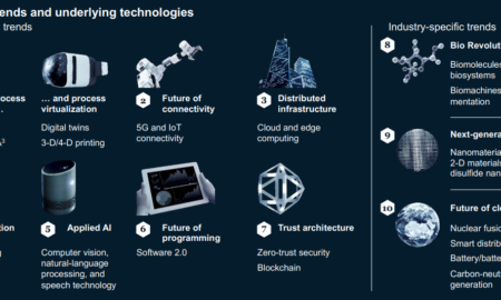 What Are The Major Trends In Technology At This Moment