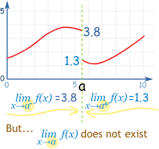 limit calculator