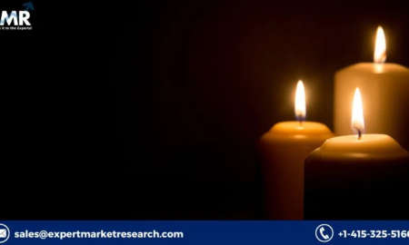 Candle Market Price