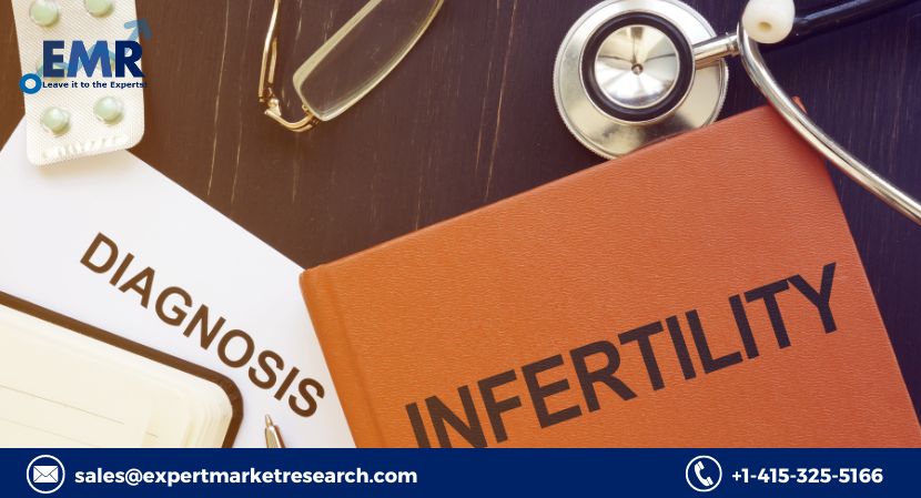 Infertility Drugs Market