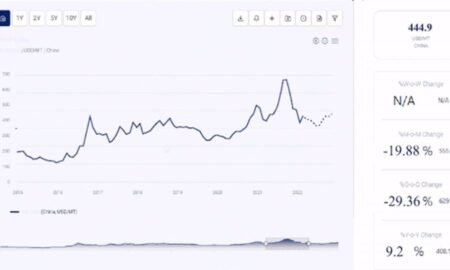 Price-Trend-Image