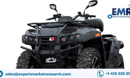 All-Terrain Vehicle Market