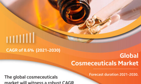 Cosmeceuticals-Market