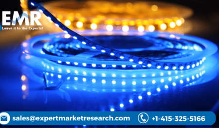 LED Driver Market