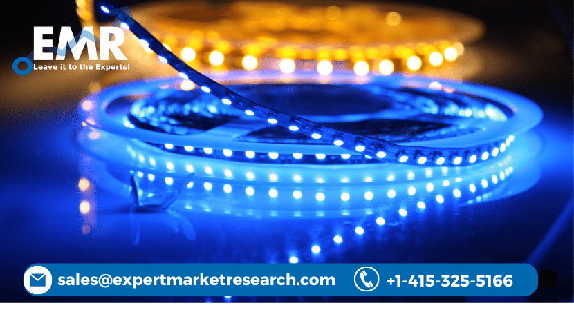 LED Driver Market