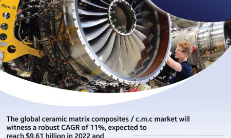 ceramic matrix composites