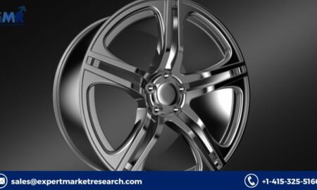 Automotive Wheel Rims Market