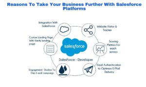 Salesforce