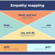 Empathy Map